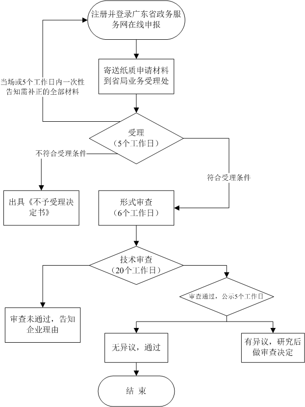 圖片3